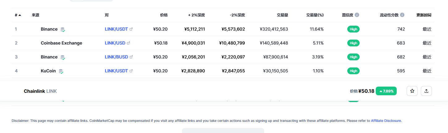 Chainlink（link币）各个交易所价格