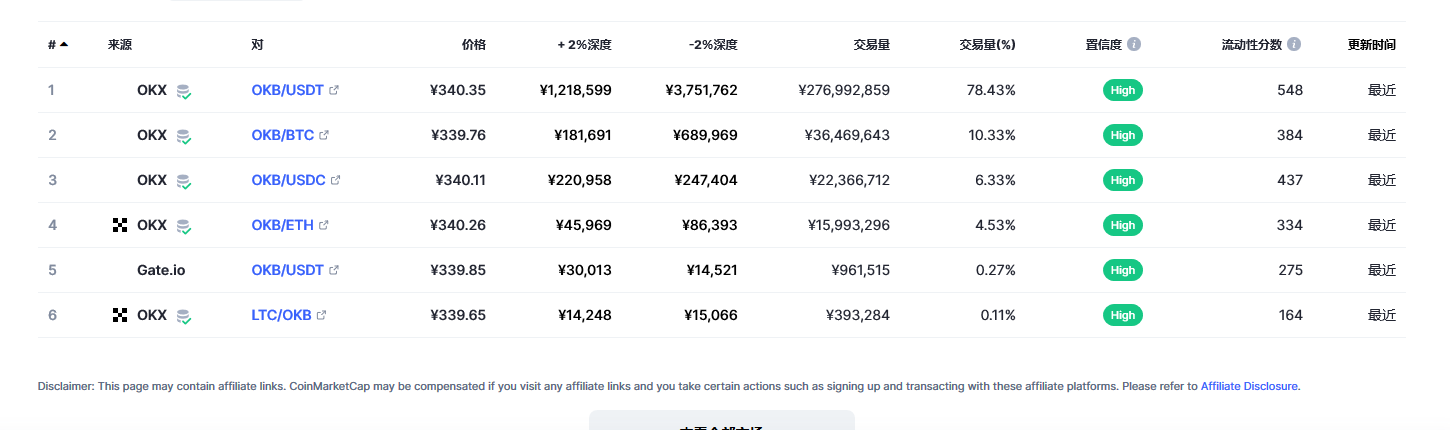 OKB（okb币）各个交易所价格