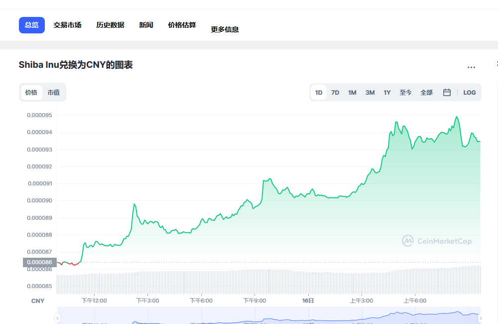 SHIB兑换人民币走势图彩虹图