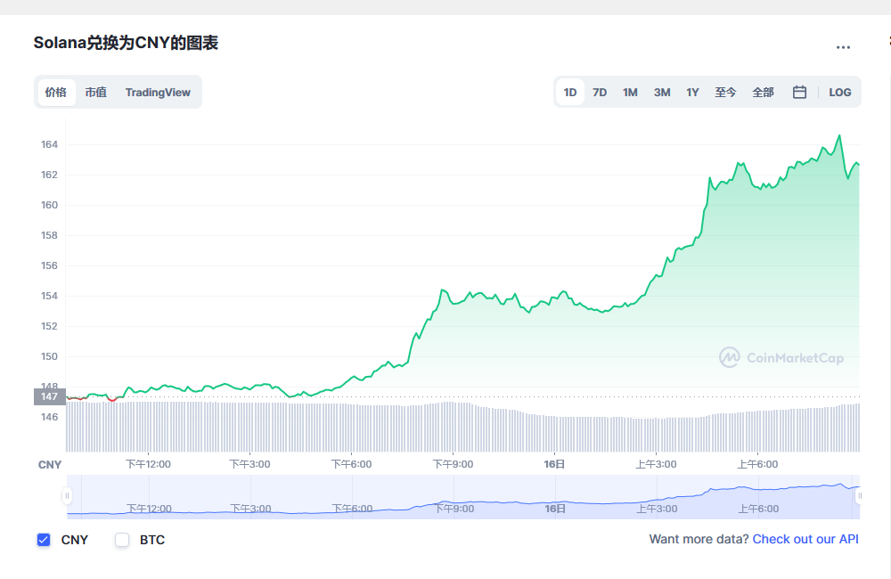 Solana币兑换人民币走势图彩虹图