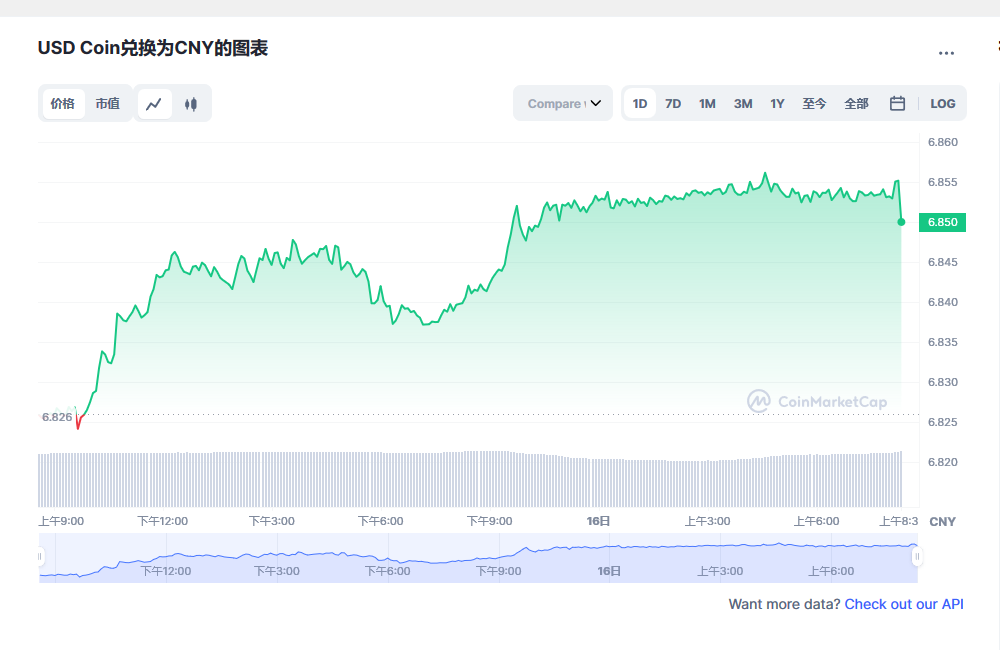 usdc兑换人民币走势图彩虹图