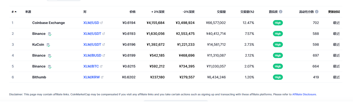 恒星币（XLM币）各个交易所价格