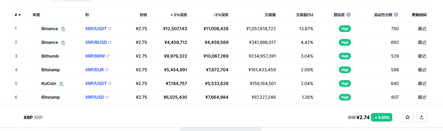 瑞波币（xrp币）各个交易所价格