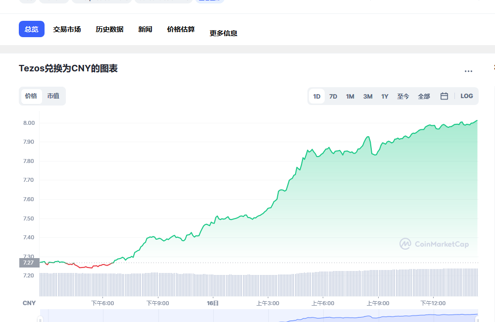 xtz币兑换人民币走势图彩虹图