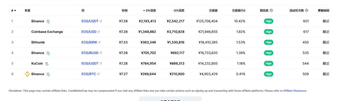 柚子（EOS币）各个交易所价格