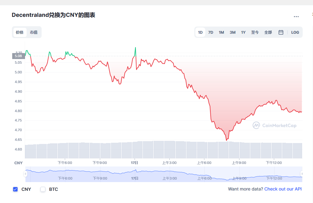 mana币兑换人民币走势图彩虹图