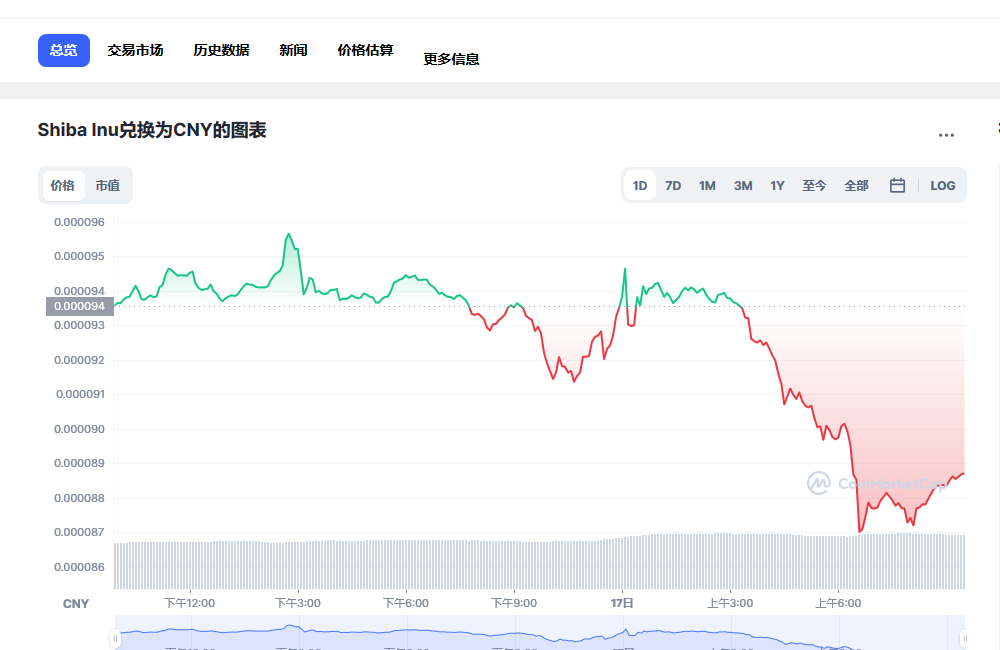 SHIB兑换人民币走势图彩虹图
