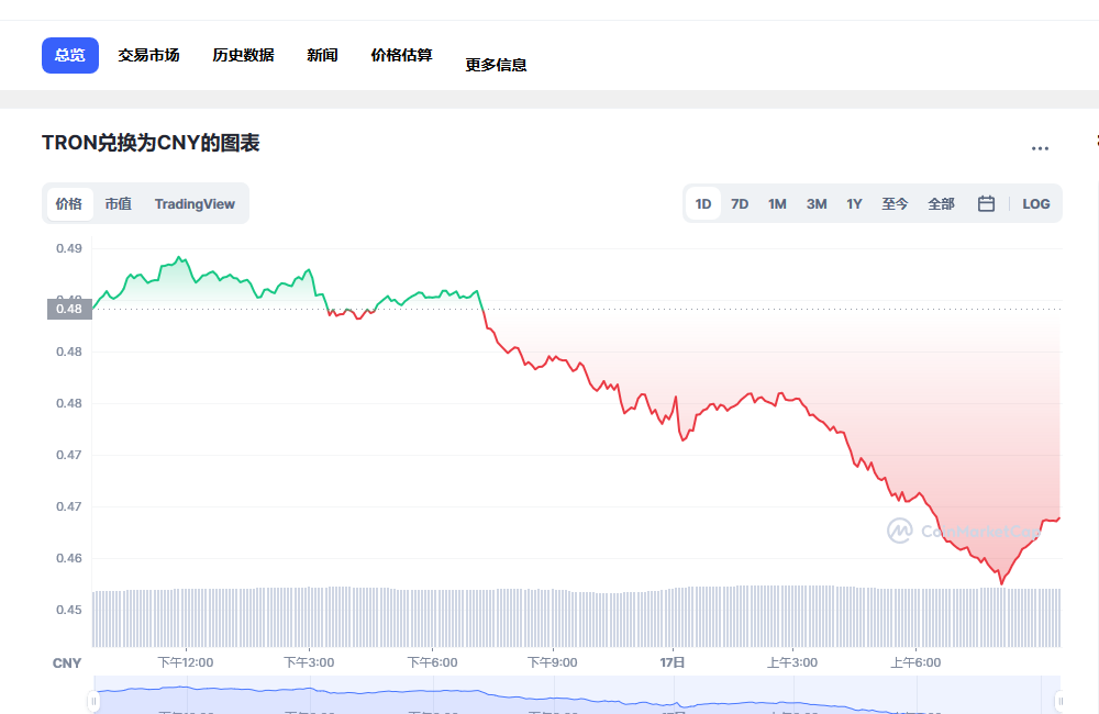 波场币兑换人民币走势图彩虹图