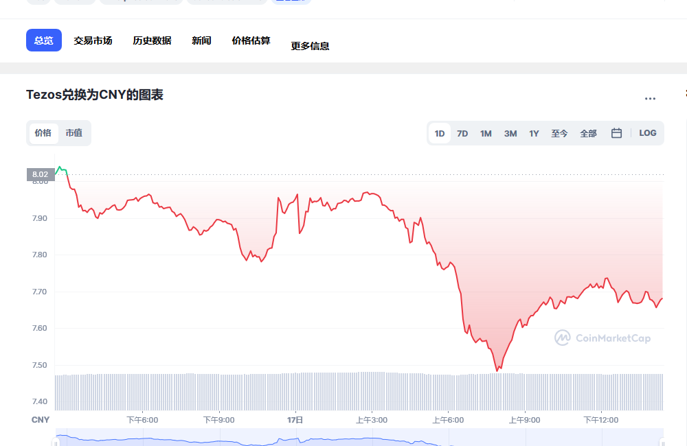 xtz币兑换人民币走势图彩虹图
