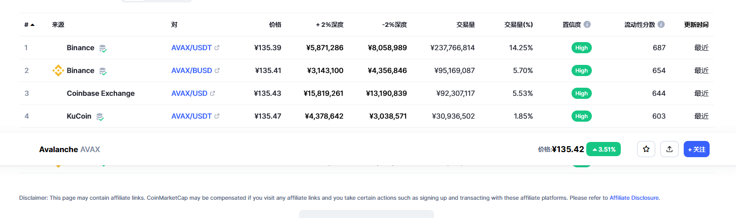 Avalanche币（avax币）各个交易所价格
