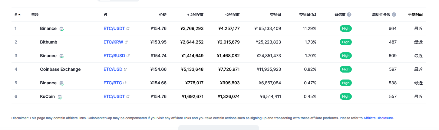 以太坊经典（ETC币）各个交易所价格