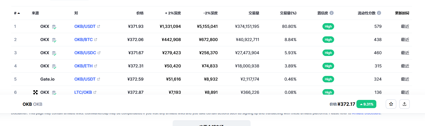 OKB（okb币）各个交易所价格