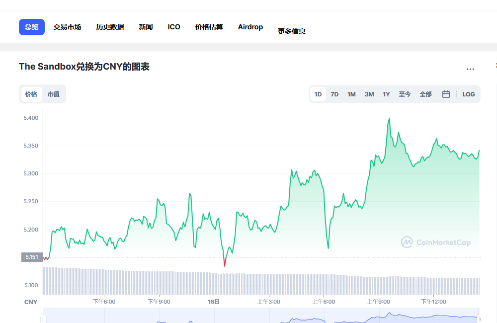 sand币兑换人民币走势图彩虹图