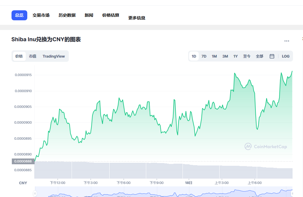SHIB兑换人民币走势图彩虹图