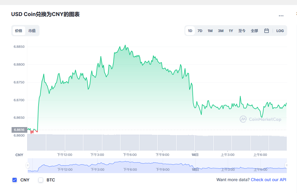 usdc兑换人民币走势图彩虹图