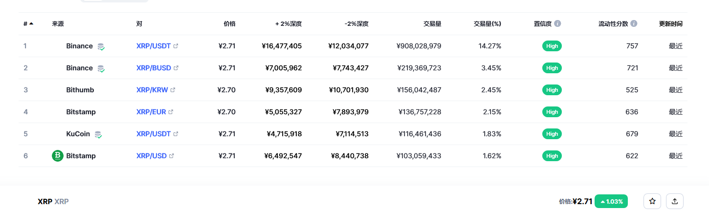 瑞波币（xrp币）各个交易所价格