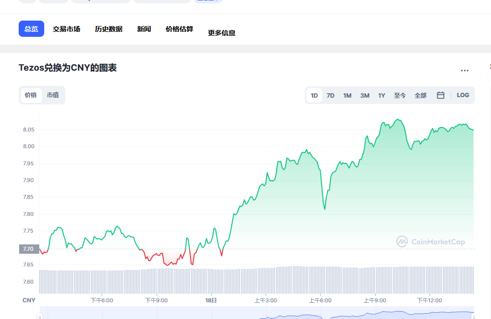 xtz币兑换人民币走势图彩虹图