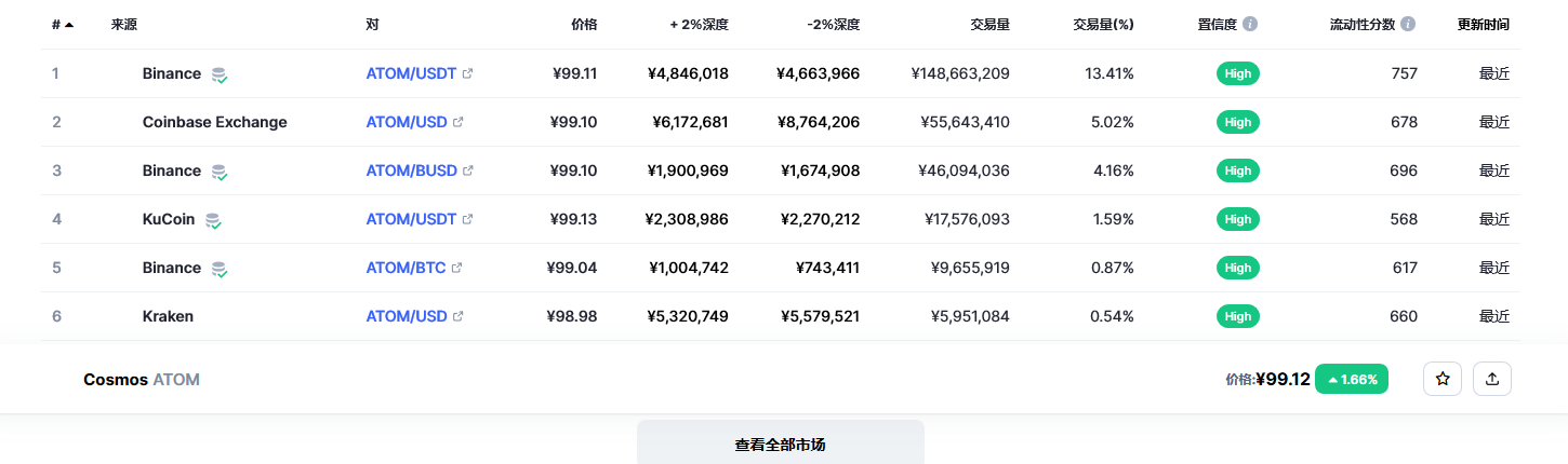 阿童木币（atom币）各个交易所价格