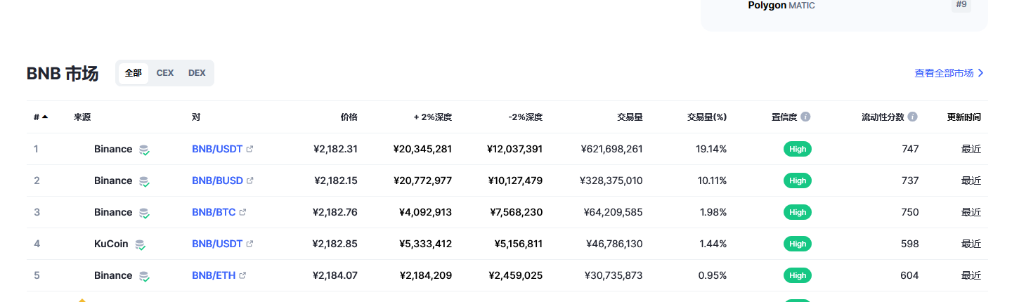 币安币（bnb币）各个交易所价格