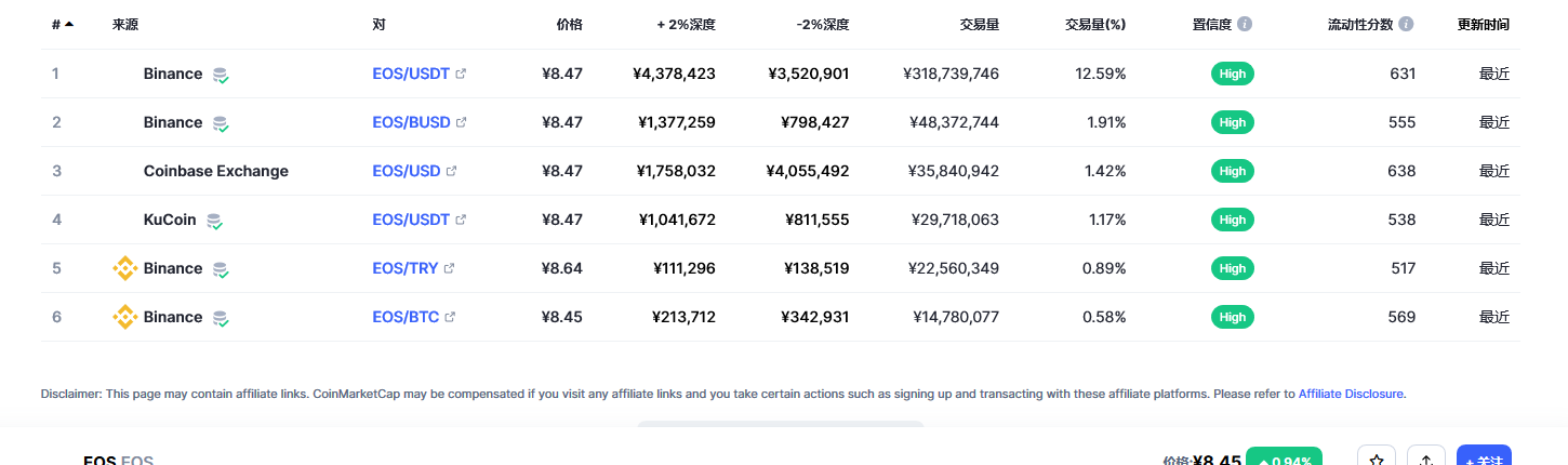 柚子（EOS币）各个交易所价格