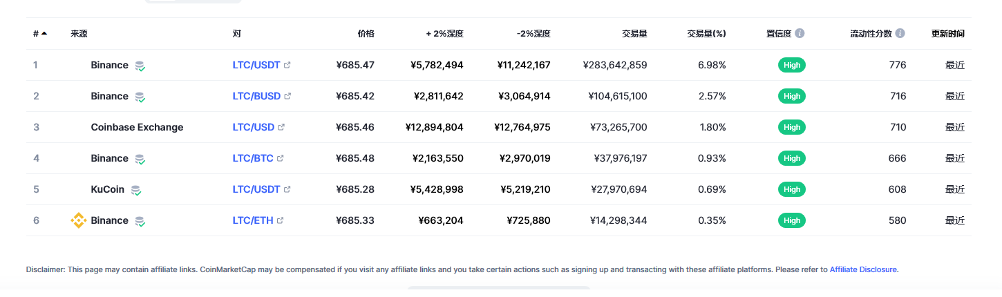 莱特币（ltc币）各个交易所价格