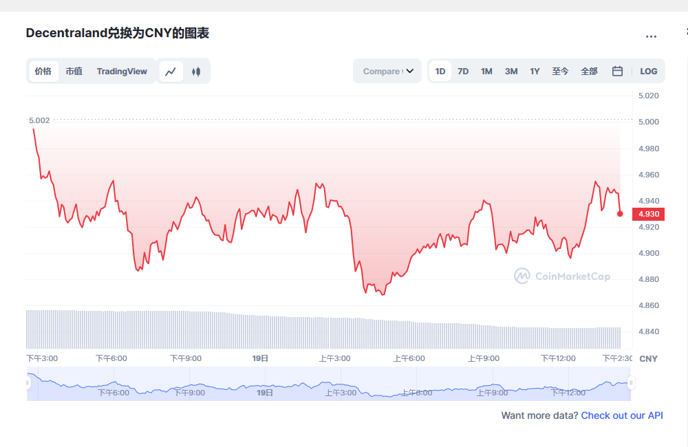 mana币兑换人民币走势图彩虹图