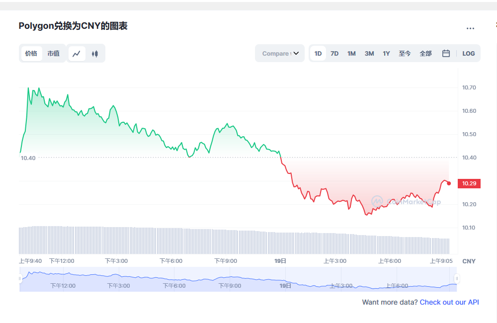 Polygon币兑换人民币走势图彩虹图
