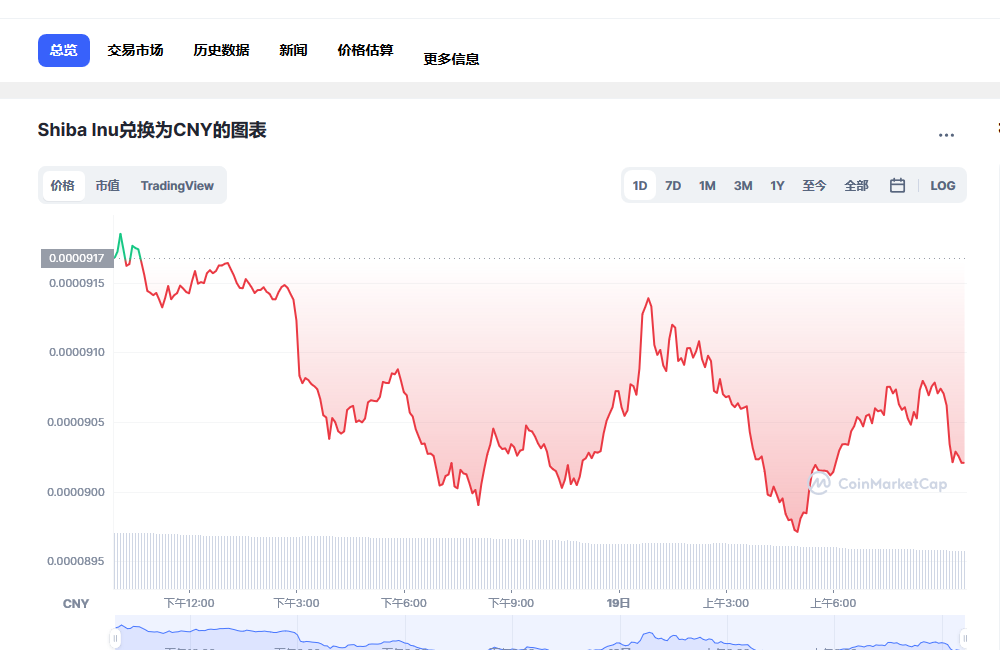 SHIB兑换人民币走势图彩虹图