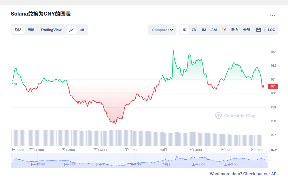 Solana币兑换人民币走势图彩虹图