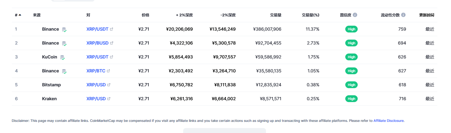 瑞波币（xrp币）各个交易所价格