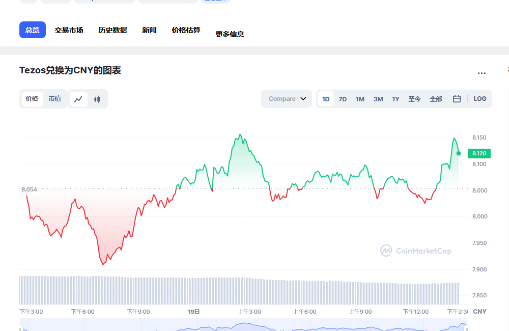xtz币兑换人民币走势图彩虹图
