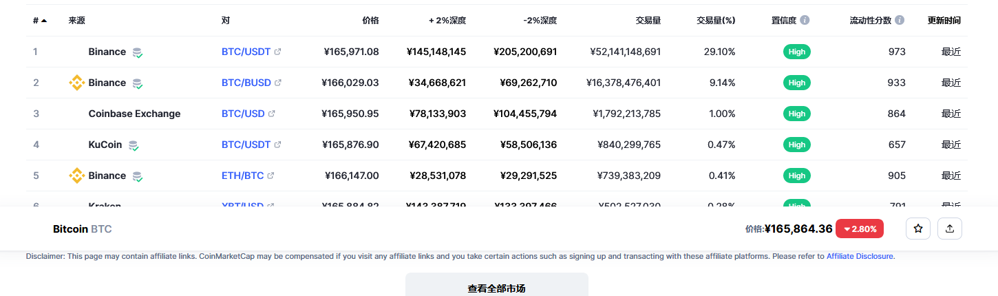 比特币交易平台信息