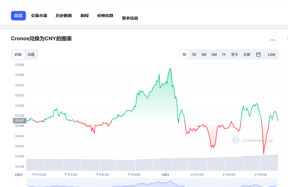 CRO币兑换人民币走势图彩虹图