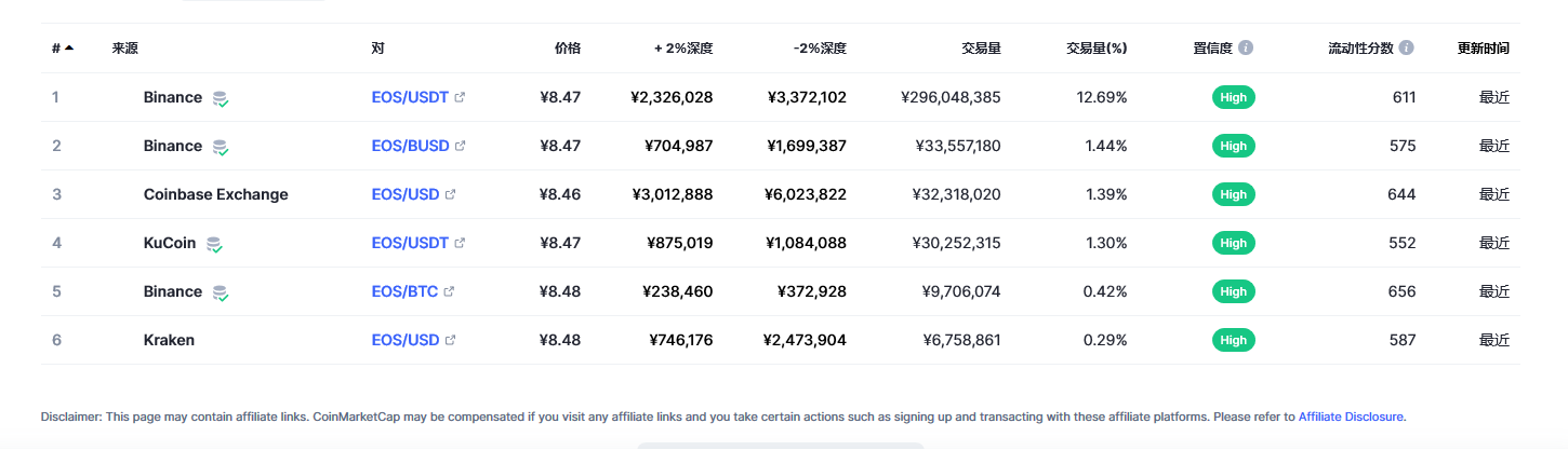 柚子（EOS币）各个交易所价格