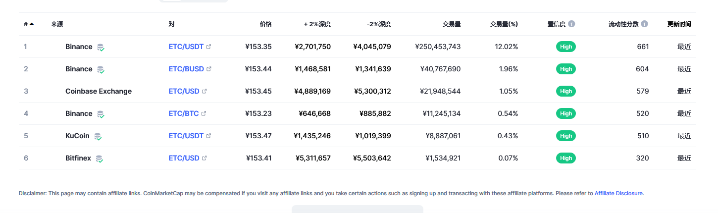 以太坊经典（ETC币）各个交易所价格