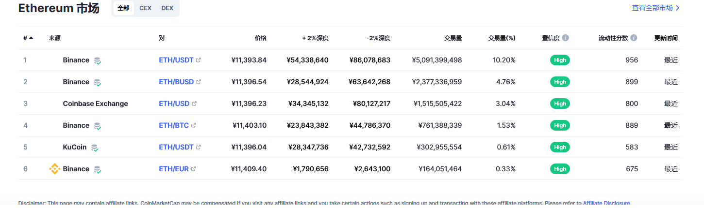 以太坊交易平台信息