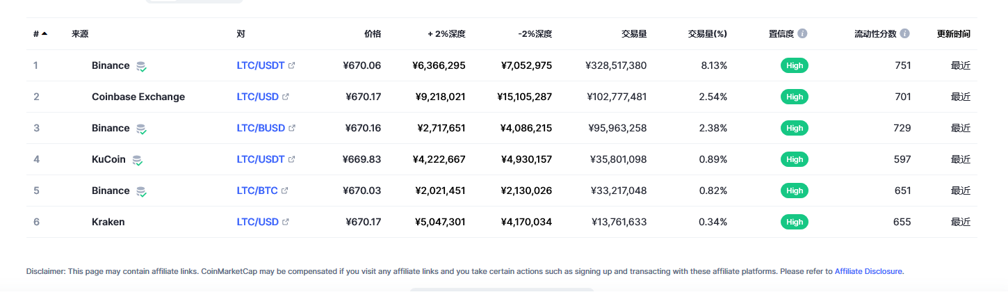 莱特币（ltc币）各个交易所价格