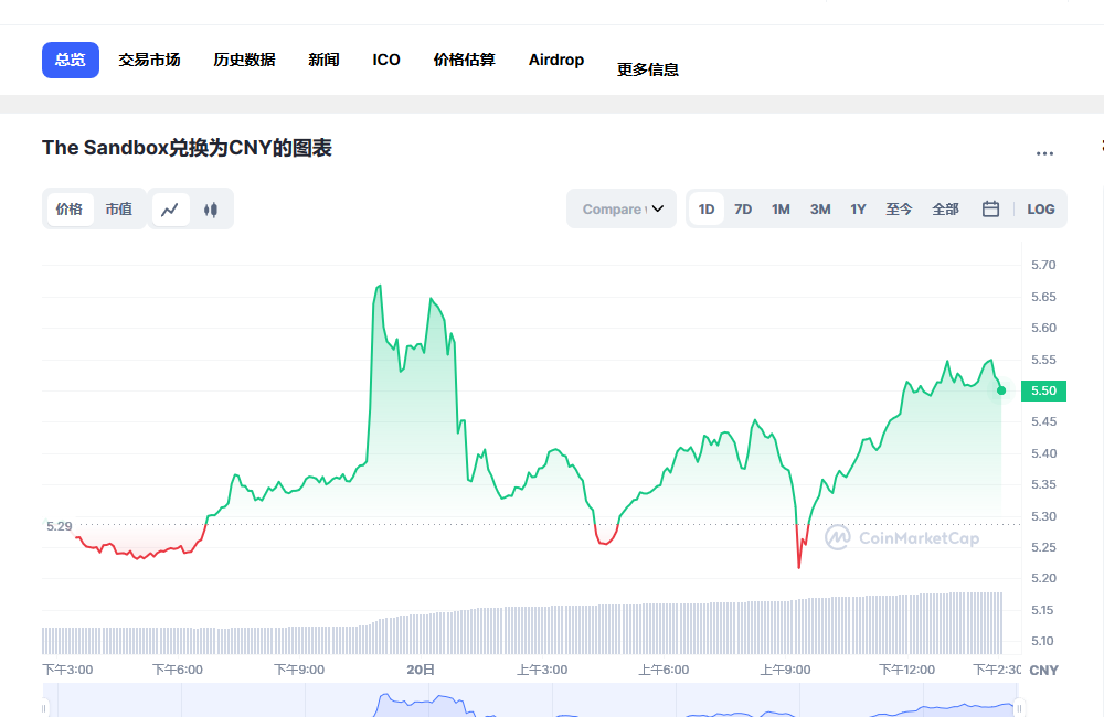 sand币兑换人民币走势图彩虹图