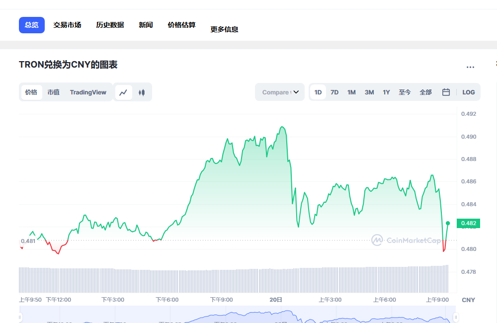 波场币兑换人民币走势图彩虹图