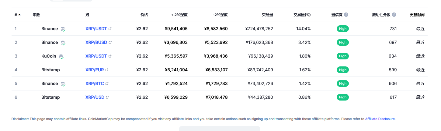 瑞波币（xrp币）各个交易所价格