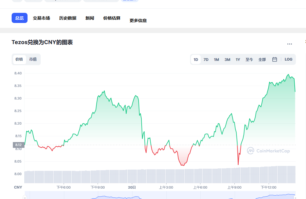 xtz币兑换人民币走势图彩虹图