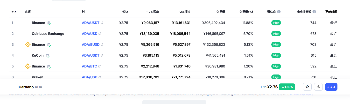 艾达币（ada币）各个交易所价格