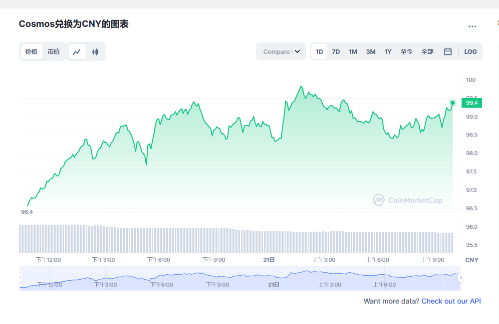 阿童木币兑换人民币走势图彩虹图
