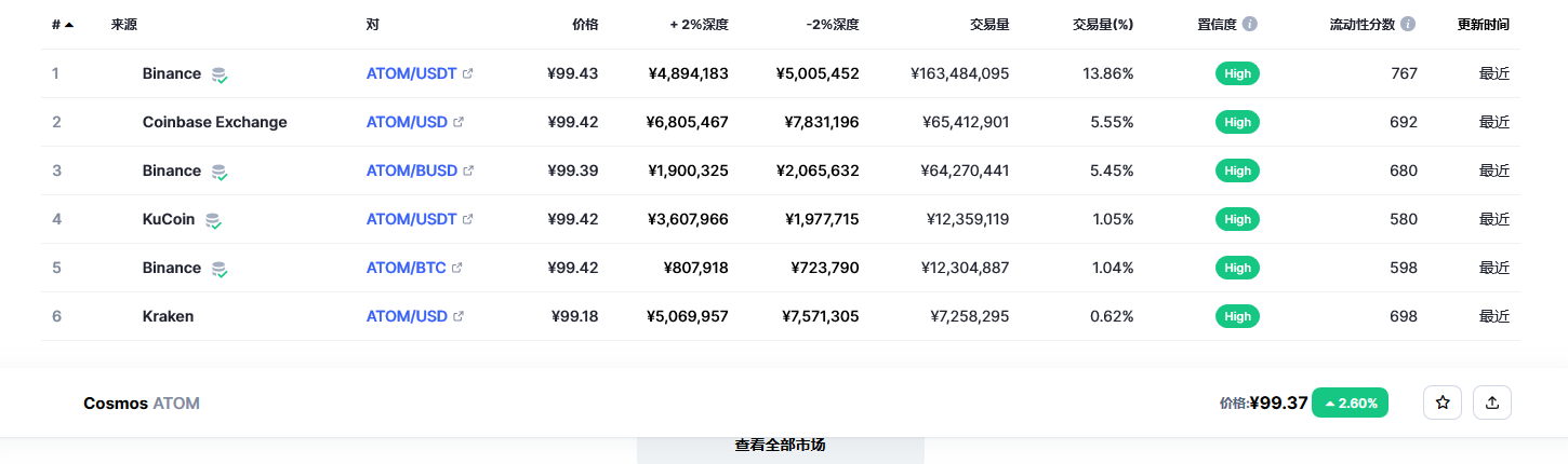 阿童木币（atom币）各个交易所价格