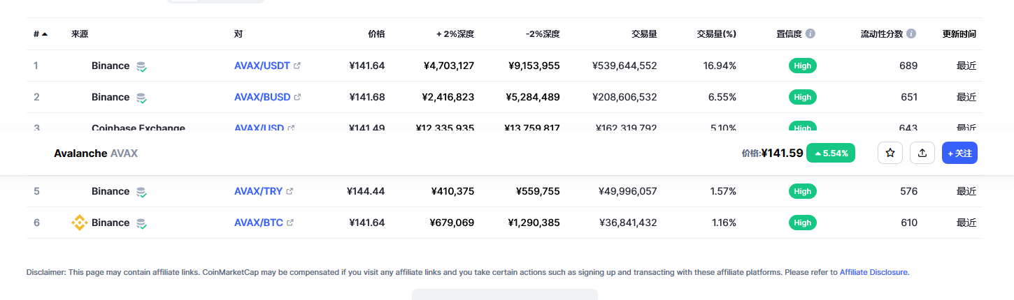 Avalanche币（avax币）各个交易所价格