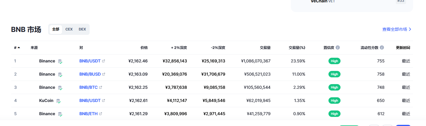 币安币（bnb币）各个交易所价格