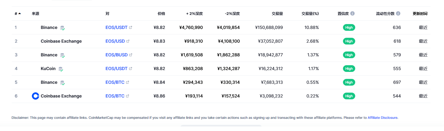 柚子（EOS币）各个交易所价格