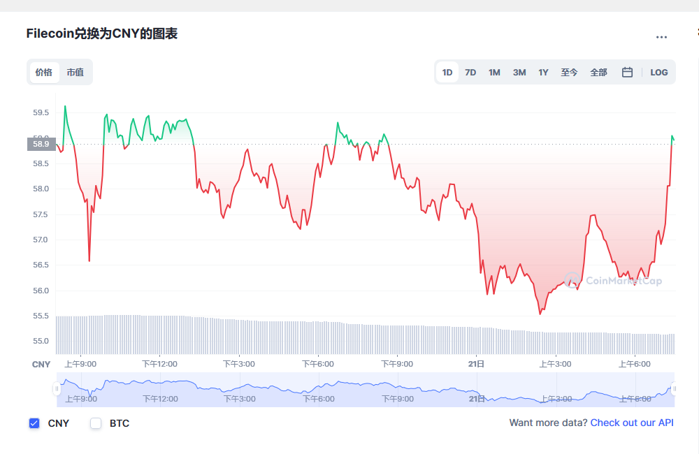 fil币价格今日行情