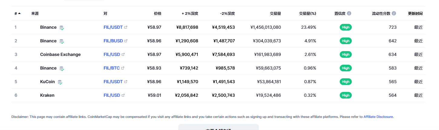 fil币交易平台信息