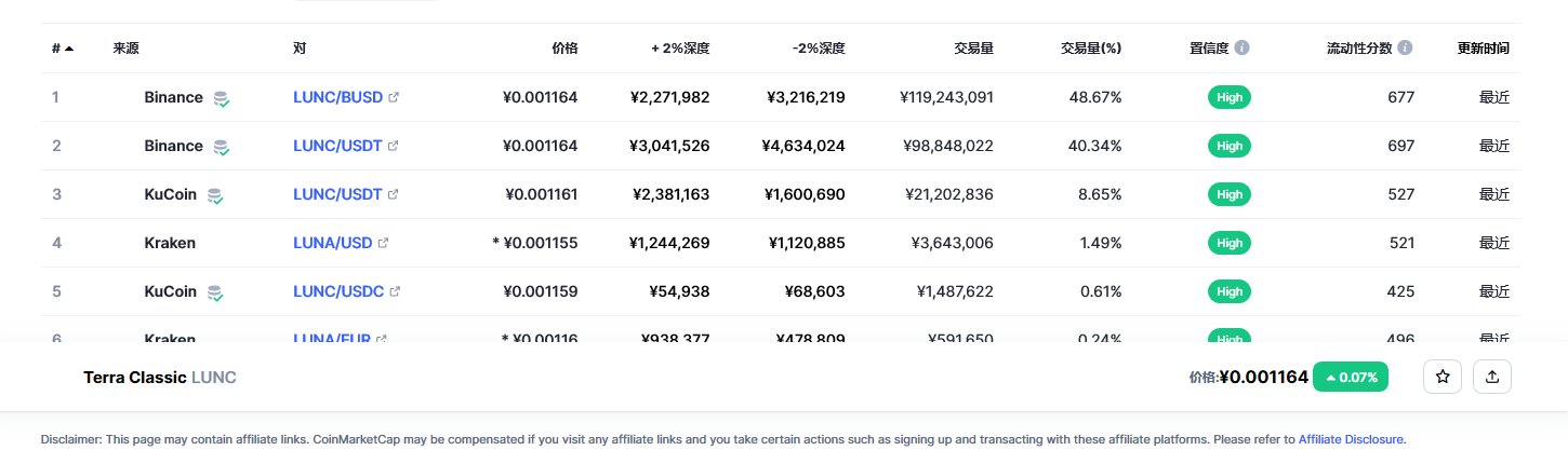Terra Classic（LUNC币）各个交易所价格